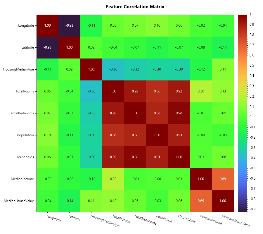Correlation Heatmap