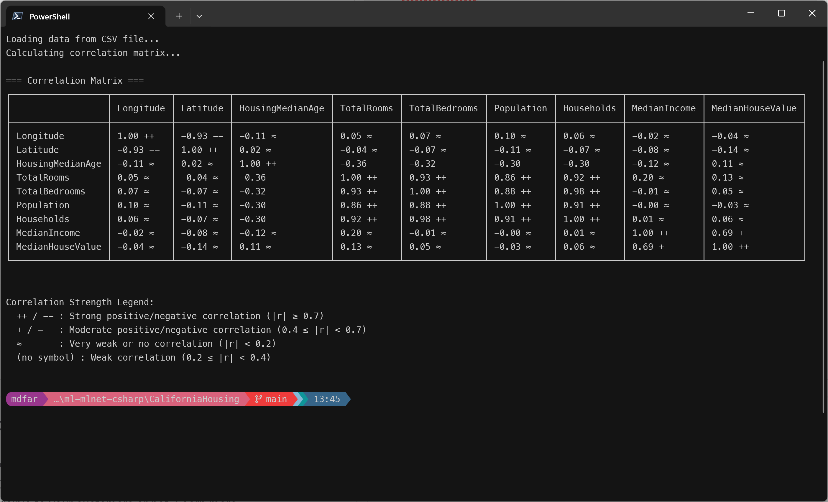 Correlation Matrix