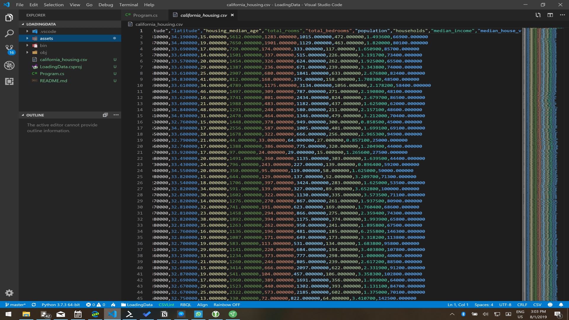 The California Housing Dataset